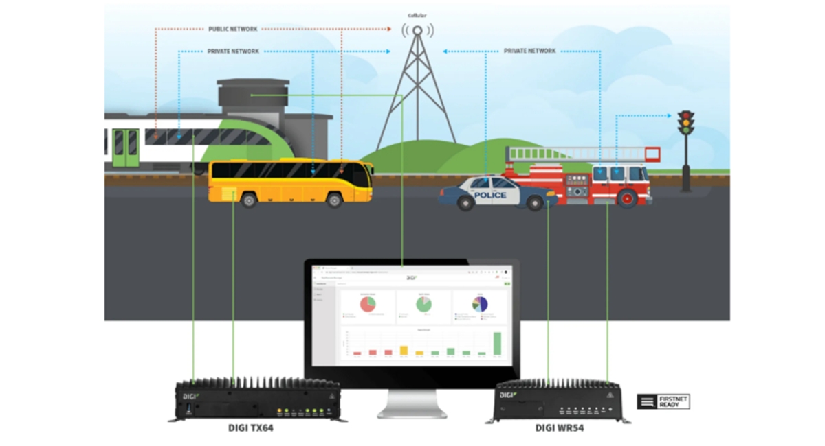 Digi Cellular Router für Transit